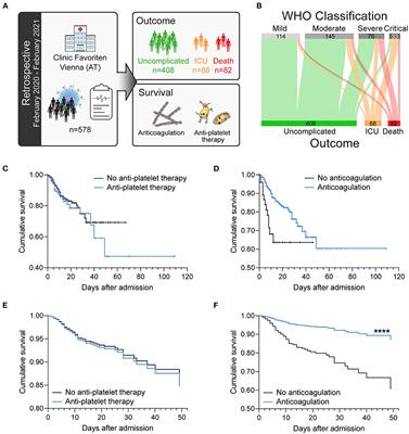 Platelets and Antiplatelet Medication in COVID-19-Related Thrombotic Complications